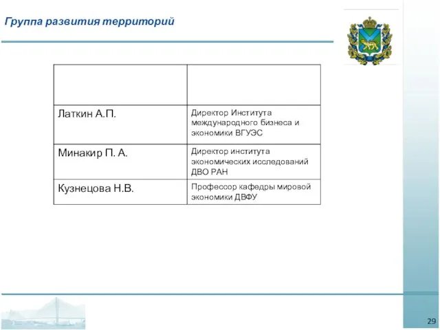 Группа развития территорий