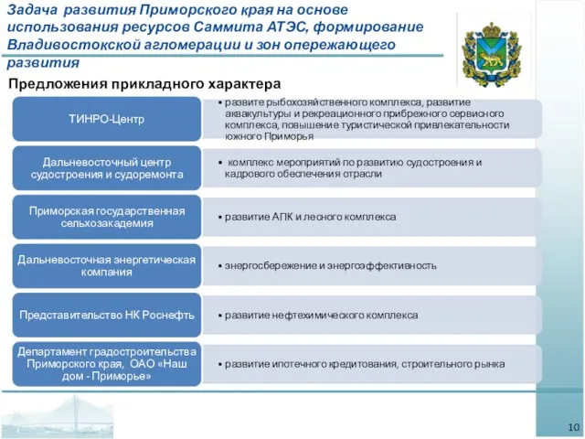 Задача развития Приморского края на основе использования ресурсов Саммита АТЭС, формирование Владивостокской