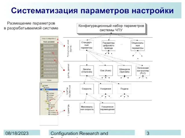 08/18/2023 Configuration Research and Development Систематизация параметров настройки Размещение параметров в разрабатываемой системе