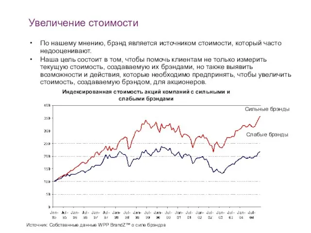 Увеличение стоимости По нашему мнению, брэнд является источником стоимости, который часто недооценивают.