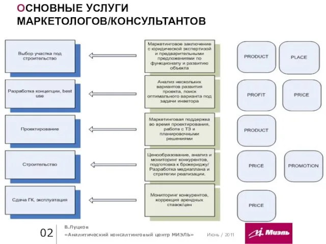 Июнь / 2011 Практика стиля / И. О. Фамилия Практика стиля /