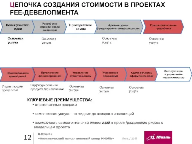 Июнь / 2011 Практика стиля / И. О. Фамилия Практика стиля /