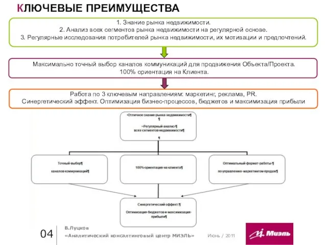 Июнь / 2011 Практика стиля / И. О. Фамилия Практика стиля /