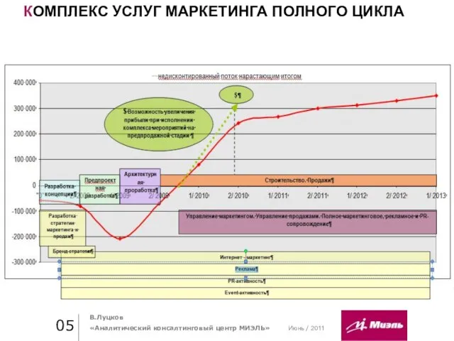 Июнь / 2011 Практика стиля / И. О. Фамилия Практика стиля /