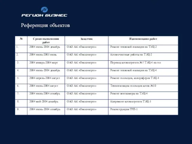 Референция объектов