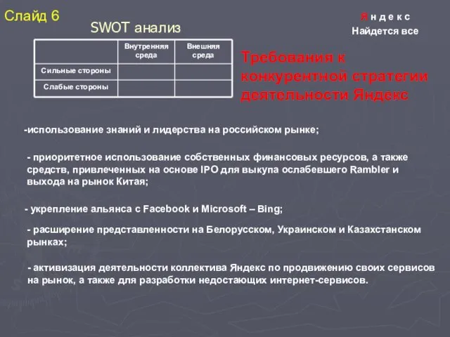 SWOT анализ Я н д е к с Найдется все Требования к