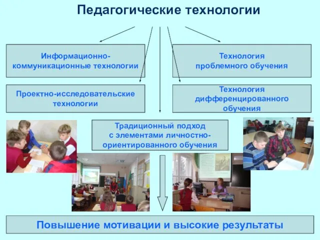 Педагогические технологии Информационно- коммуникационные технологии Технология проблемного обучения Традиционный подход с элементами