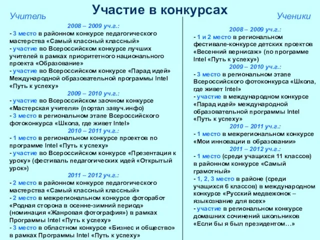 Участие в конкурсах 2008 – 2009 уч.г.: - 3 место в районном