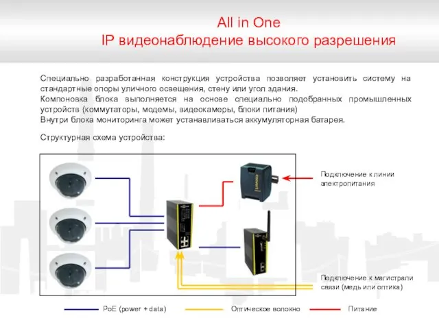 All in One IP видеонаблюдение высокого разрешения Специально разработанная конструкция устройства позволяет