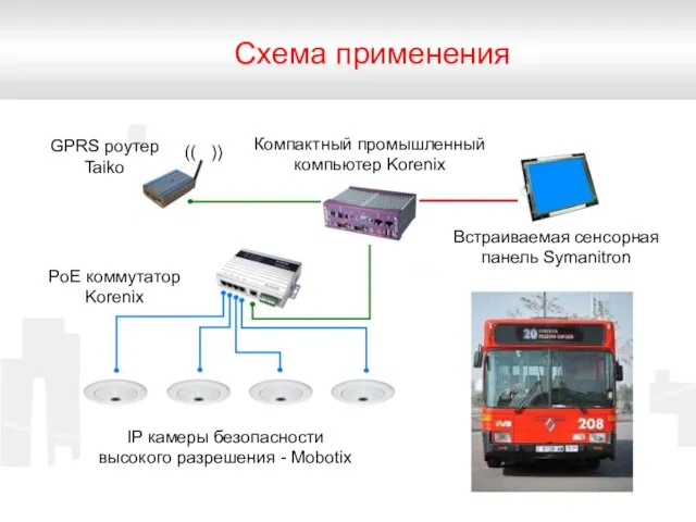 Схема применения (( )) GPRS роутер Taiko Компактный промышленный компьютер Korenix IP