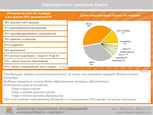 Характеристики аудитории Рунета 65% сетевой аудитории – люди от 18 до 34