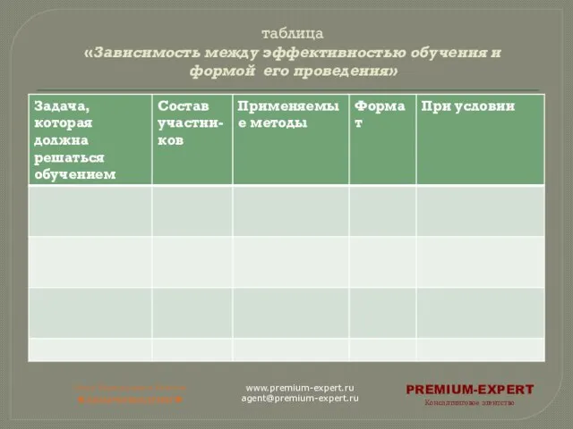 таблица «Зависимость между эффективностью обучения и формой его проведения» www.premium-expert.ru agent@premium-expert.ru