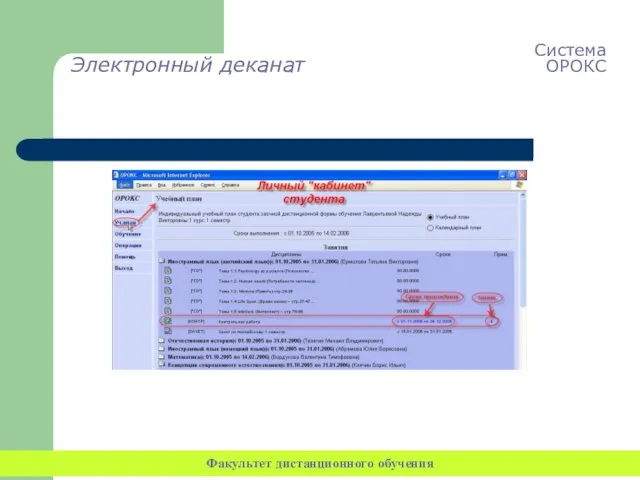 Электронный деканат Система ОРОКС Факультет дистанционного обучения