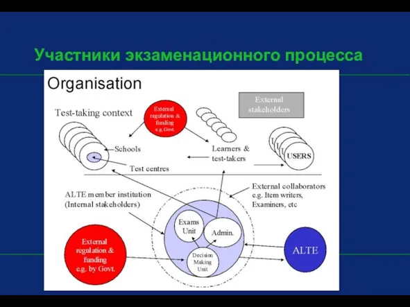 Участники экзаменационного процесса