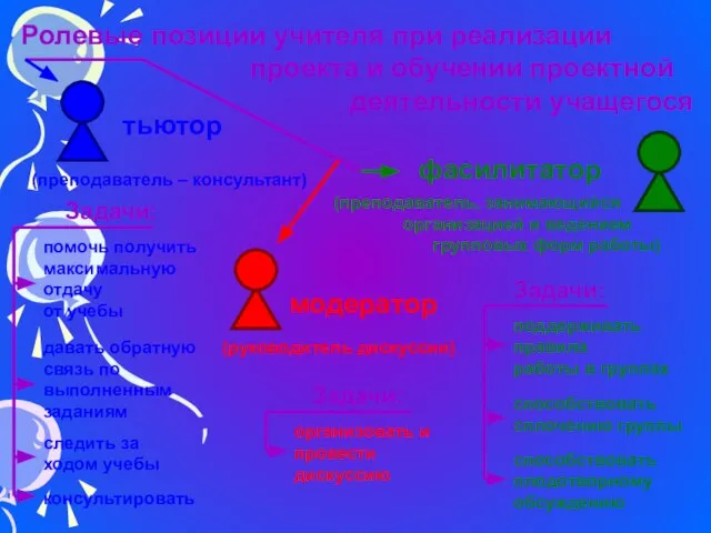 Ролевые позиции учителя при реализации проекта и обучении проектной деятельности учащегося