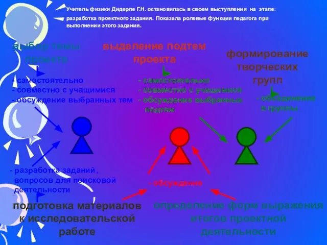 Учитель физики Дидерле Г.Н. остановилась в своем выступлении на этапе: разработка проектного