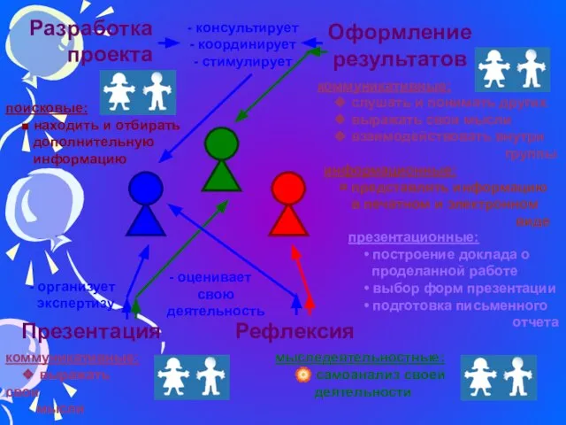 Оформление результатов