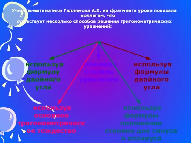 Учитель математики Галлямова А.Х. на фрагменте урока показала коллегам, что существует несколько