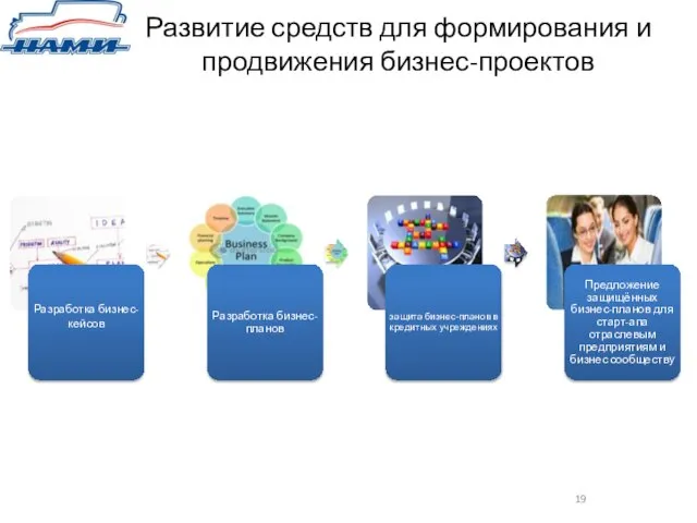 Развитие средств для формирования и продвижения бизнес-проектов