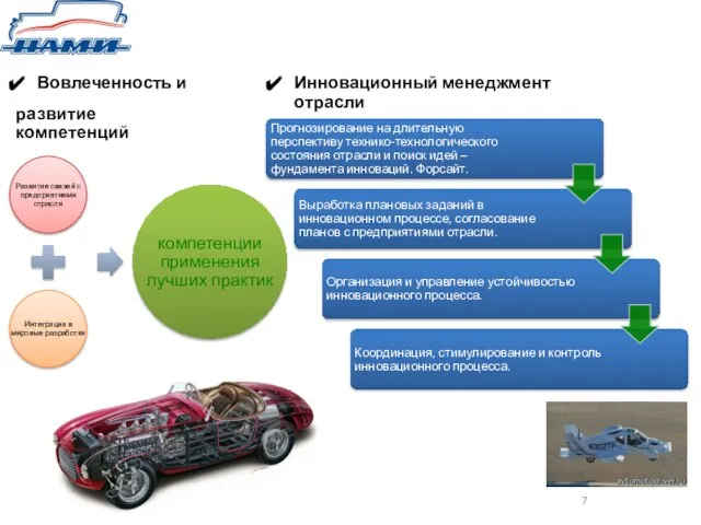 Инновационный менеджмент отрасли Вовлеченность и развитие компетенций