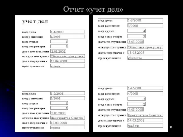 Отчет «учет дел»