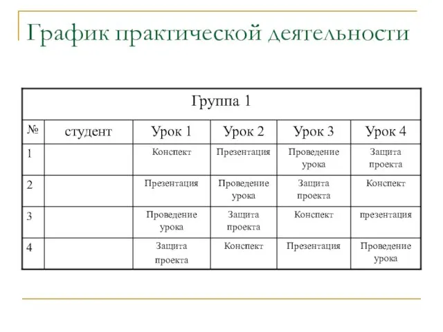 График практической деятельности