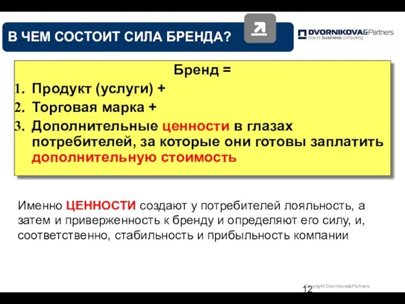 Бренд = Продукт (услуги) + Торговая марка + Дополнительные ценности в глазах