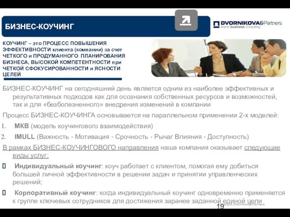 БИЗНЕС-КОУЧИНГ БИЗНЕС-КОУЧИНГ на сегодняшний день является одним из наиболее эффективных и результативных