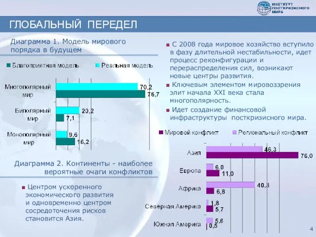 Центром ускоренного экономического развития и одновременно центром сосредоточения рисков становится Азия. ГЛОБАЛЬНЫЙ