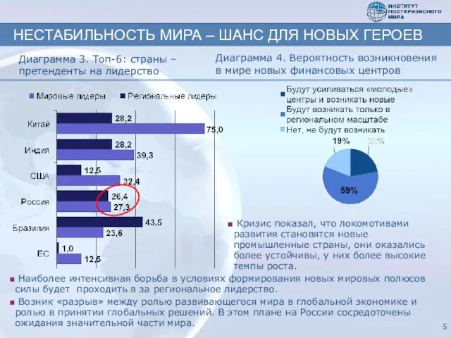 Наиболее интенсивная борьба в условиях формирования новых мировых полюсов силы будет проходить