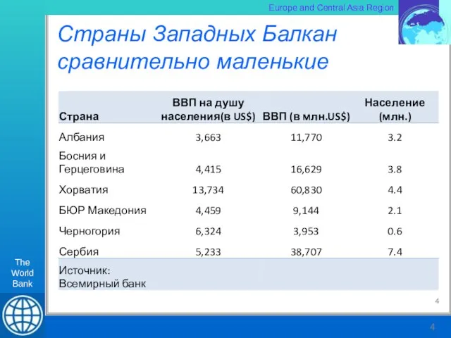 Страны Западных Балкан сравнительно маленькие