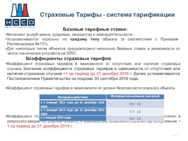 1 Страховые Тарифы - система тарификации Базовые тарифные ставки: Включают ущерб жизни,