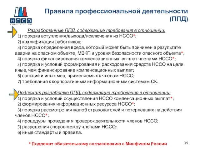 Разработанные ППД, содержащие требования в отношении: 1) порядка вступления/выхода/исключения из НССО*; 2)