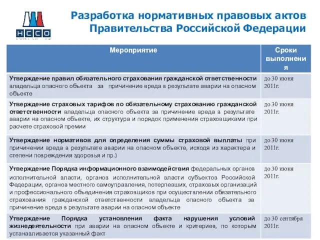 Разработка нормативных правовых актов Правительства Российской Федерации