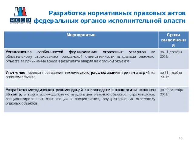 Разработка нормативных правовых актов федеральных органов исполнительной власти