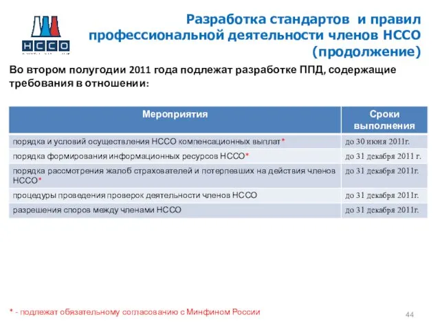 Разработка стандартов и правил профессиональной деятельности членов НССО (продолжение) Во втором полугодии