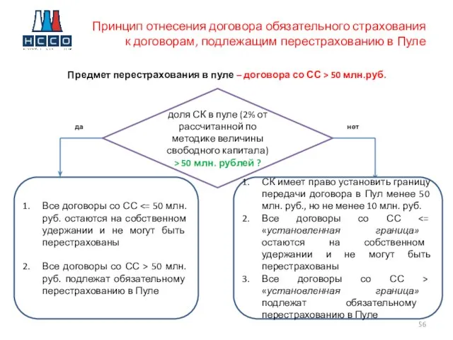 Принцип отнесения договора обязательного страхования к договорам, подлежащим перестрахованию в Пуле Предмет