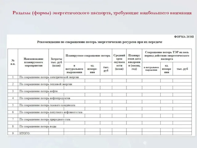 Разделы (формы) энергетического паспорта, требующие наибольшего внимания