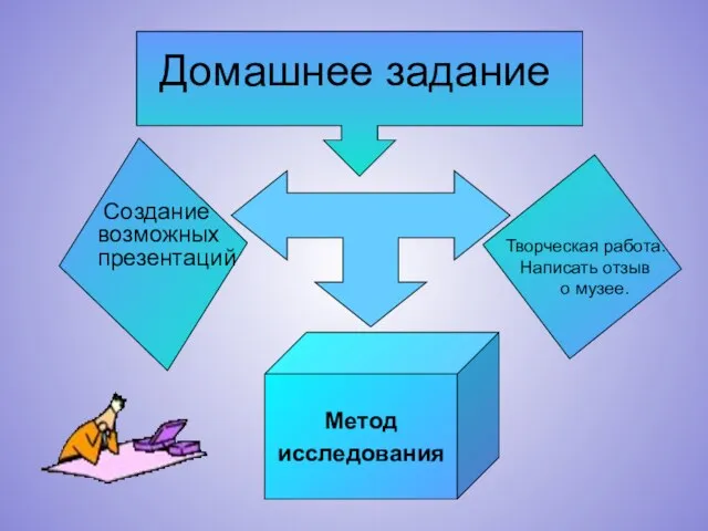 Метод исследования Домашнее задание Создание возможных презентаций Творческая работа. Написать отзыв о музее.