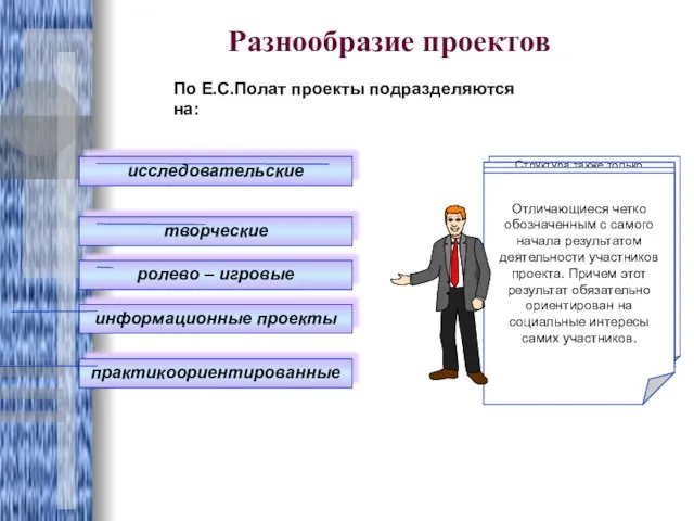 Разнообразие проектов исследовательские творческие ролево – игровые информационные проекты практикоориентированные По Е.С.Полат