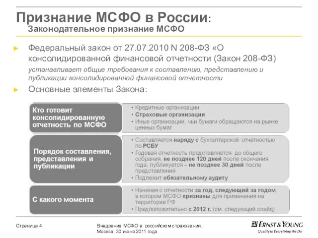 Признание МСФО в России: Законодательное признание МСФО Федеральный закон от 27.07.2010 N