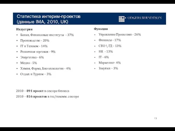 Статистика интерим-проектов (данные IMA, 2010, UK) Индустрии Банки, Финансовые институты - 37%