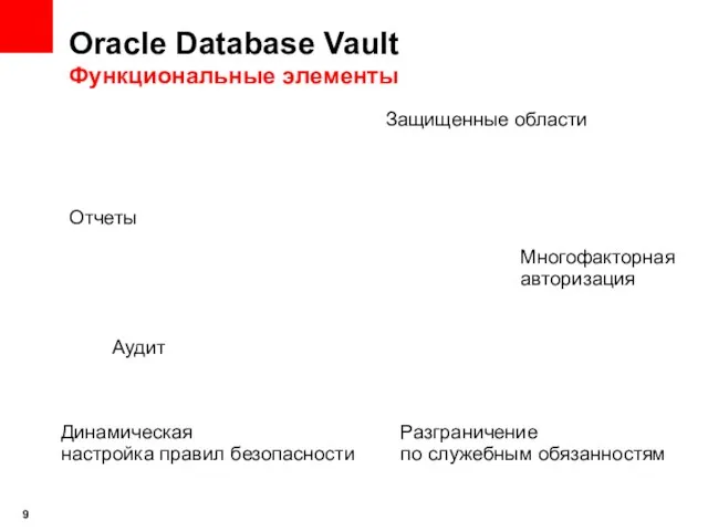 Oracle Database Vault Функциональные элементы Отчеты Защищенные области Многофакторная авторизация Разграничение по
