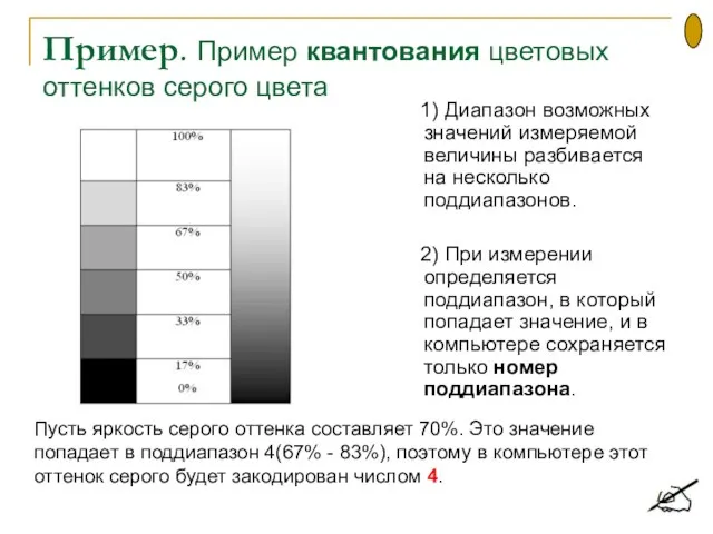 Пример. Пример квантования цветовых оттенков серого цвета 1) Диапазон возможных значений измеряемой