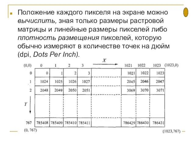 Положение каждого пикселя на экране можно вычислить, зная только размеры растровой матрицы