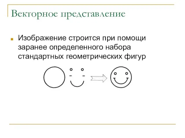 Векторное представление Изображение строится при помощи заранее определенного набора стандартных геометрических фигур