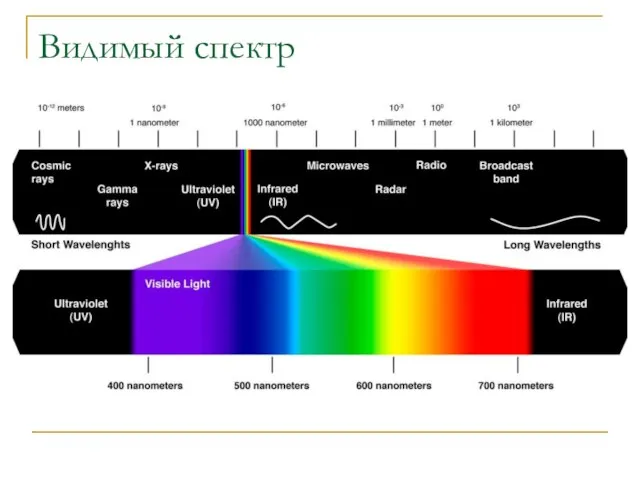 Видимый спектр