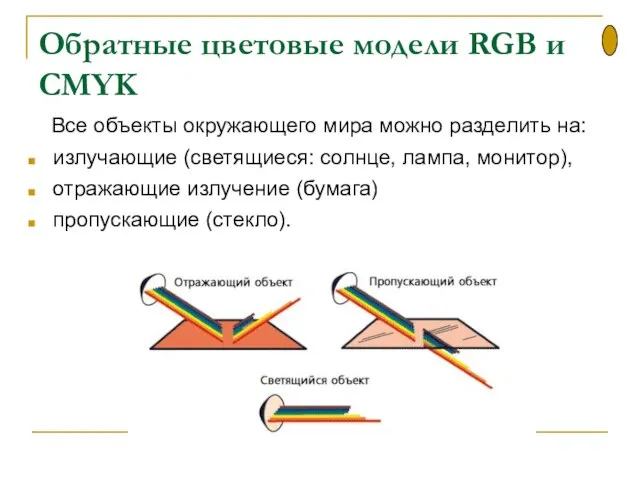 Обратные цветовые модели RGB и CMYK Все объекты окружающего мира можно разделить