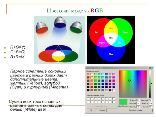 Цветовая модель RGB R+G=Y; G+B=C; B+R=M. Парное сочетание основных цветов в равных