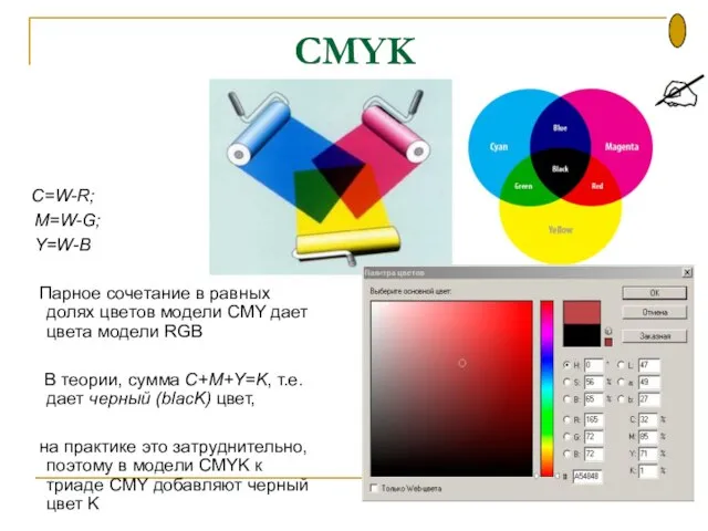 CMYK C=W-R; M=W-G; Y=W-B Парное сочетание в равных долях цветов модели CMY